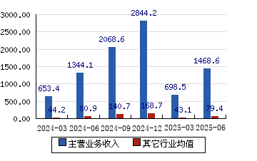 顺丰控股启动10亿元回购计划
