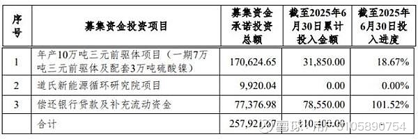 道氏技术:控股子公司拟3000万美元战略投资强脑科技