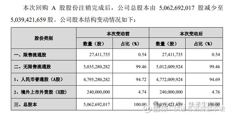 顺丰控股启动10亿元回购计划