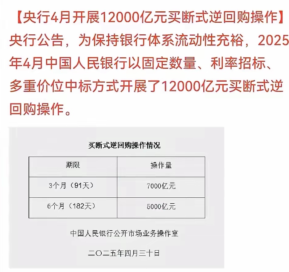 中国人民银行将开展10000亿元买断式逆回购操作