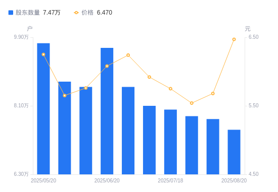宝馨科技拟1800万元增资苏州集萃 布局机器人产业