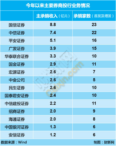 直面市场关切 券商密集召开中期业绩说明会