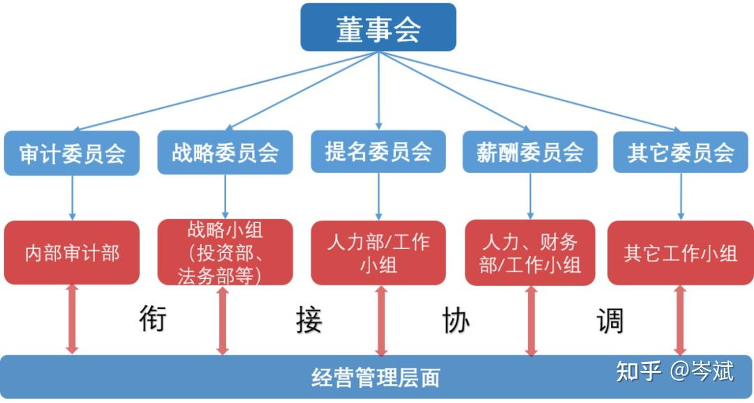 飞鹿股份回应市场关切：公司治理结构稳定