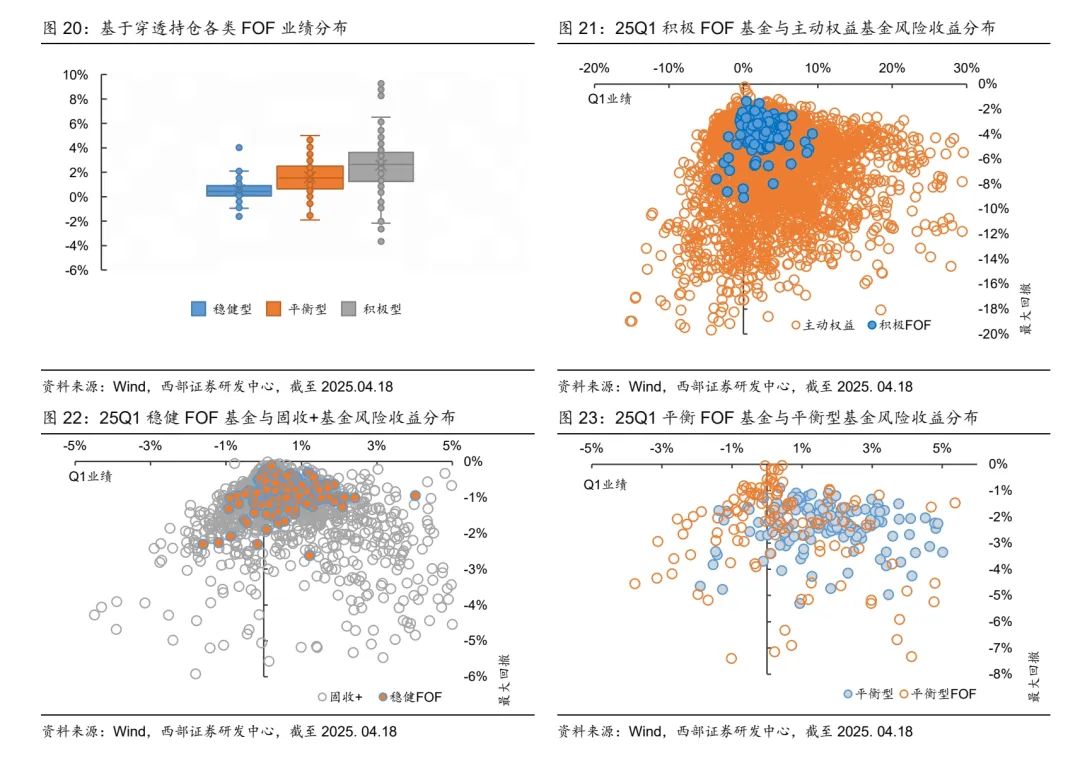 逾十家公募出手 FOF创新品种大扩容