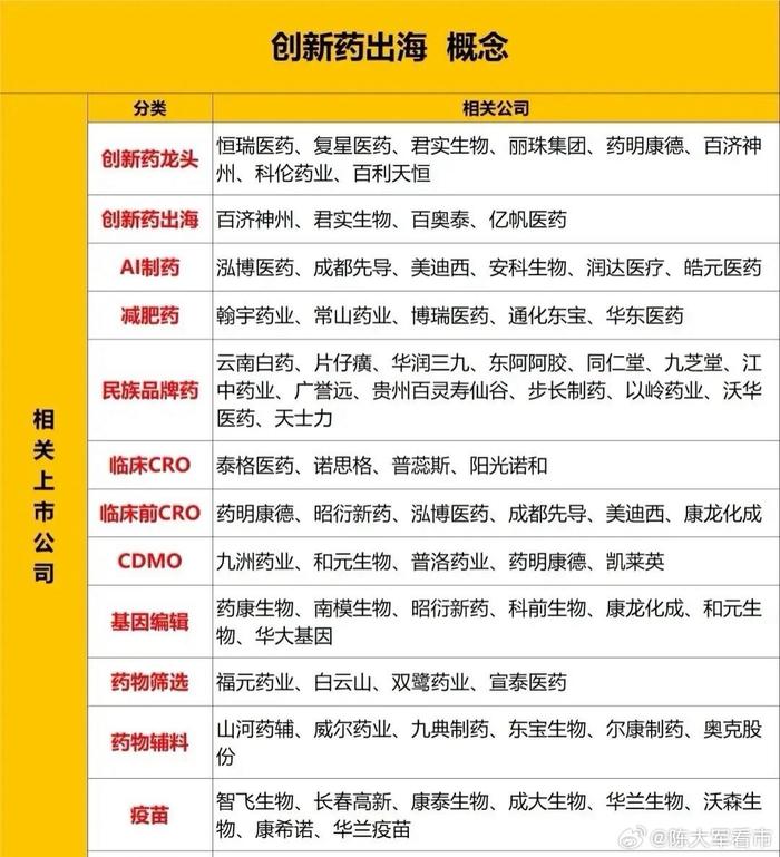 创新药，研发上市加速跑