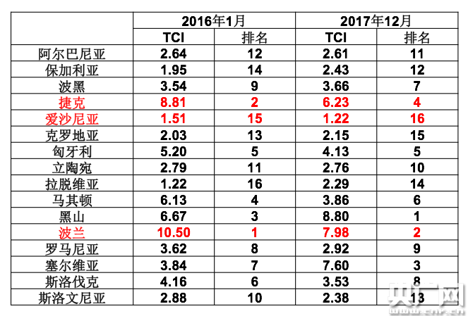 中国与其他金砖成员国贸易指数首次发布