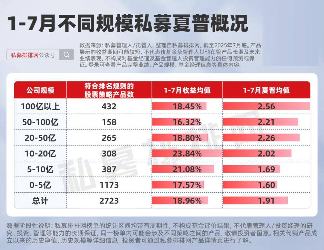 分化行情引发策略失灵 量化私募遭遇逆风