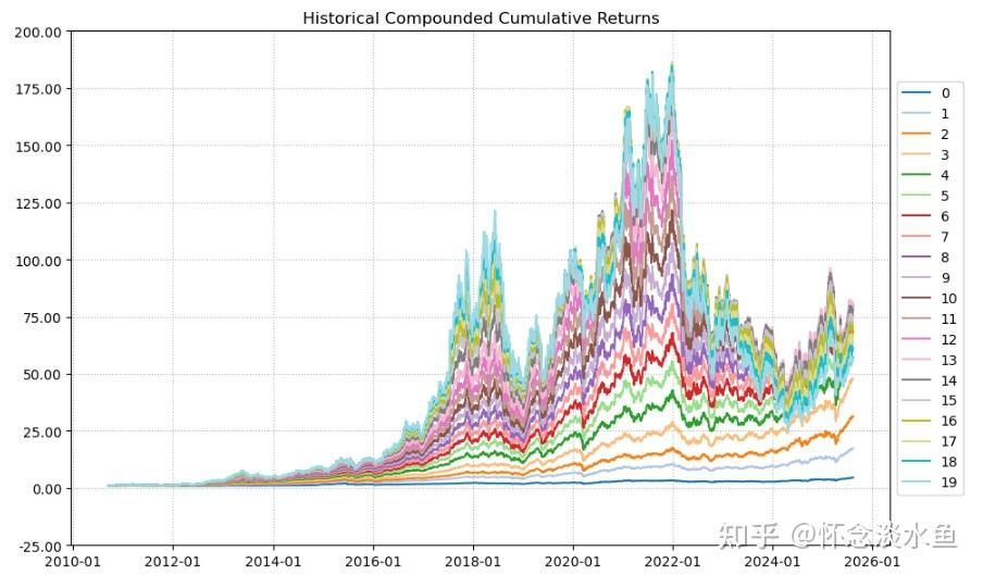 品牌工程指数上周涨1%