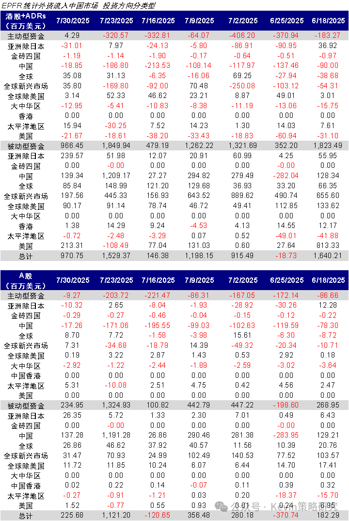 流入态势强劲 外资对中国市场兴趣提升