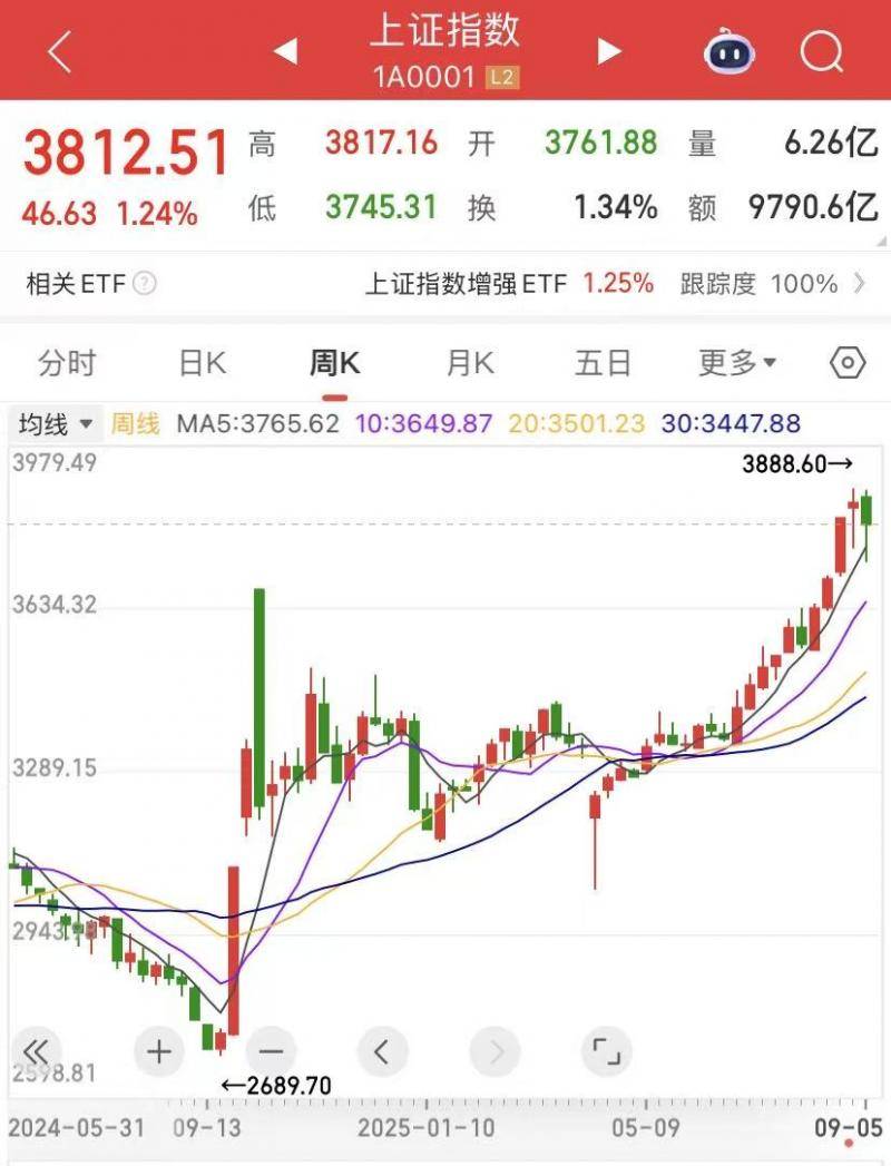东京股市继续上扬