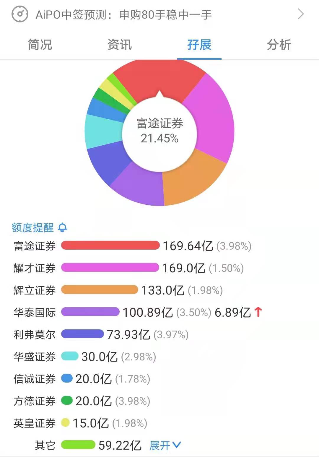 太保发行超155亿港元零票息可转债 创下多项市场纪录