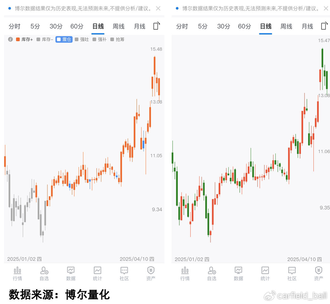 保险系私募最新重仓股分布图揭晓
