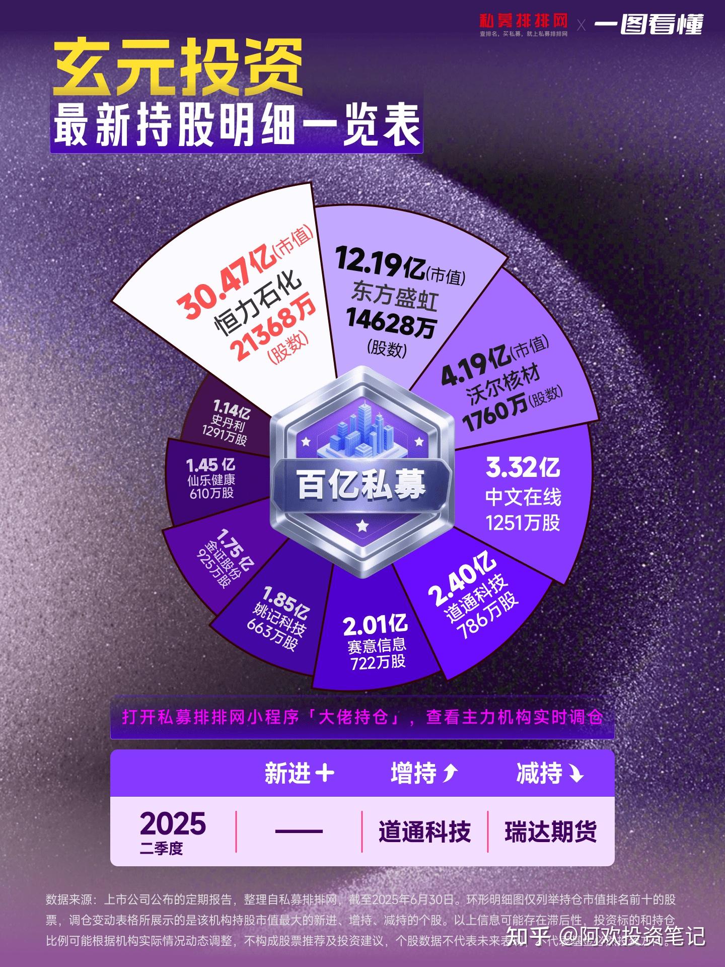 保险系私募最新重仓股分布图揭晓