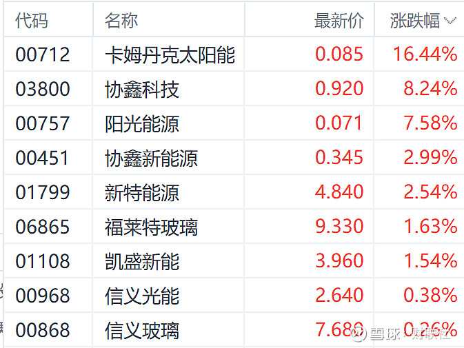 协鑫科技：获无极资本54.46亿港元战略融资 以硅烷气开拓第二增长曲线