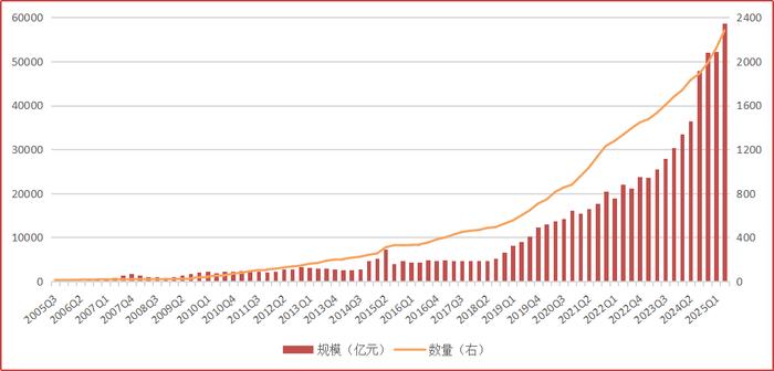 QDII基金总规模年内增长26.5%