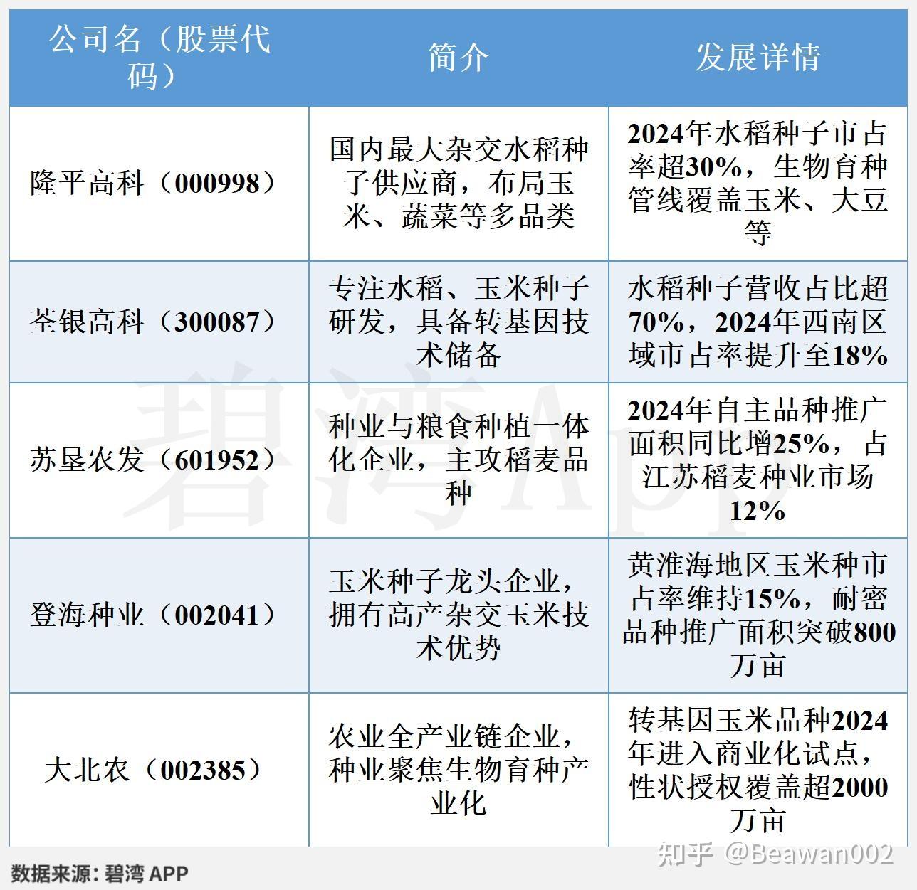 隆平高科荣获“中国质量奖”