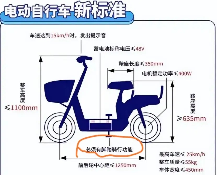 组合驾驶辅助系统将迎国家标准 工业和信息化部公开征求意见