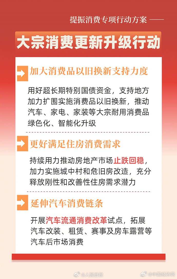 以高质量服务提振消费、扩大内需——聚焦扩大服务消费系列政策举措