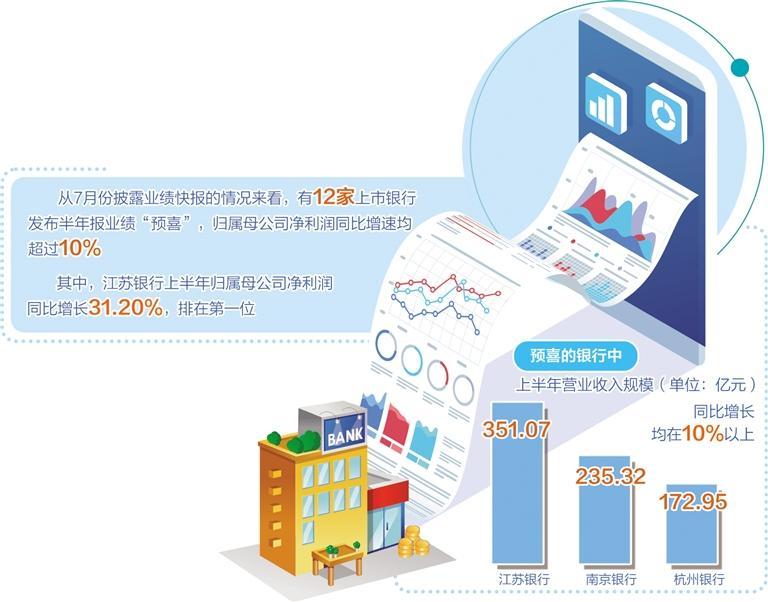 多家银行着力优化线上动账服务
