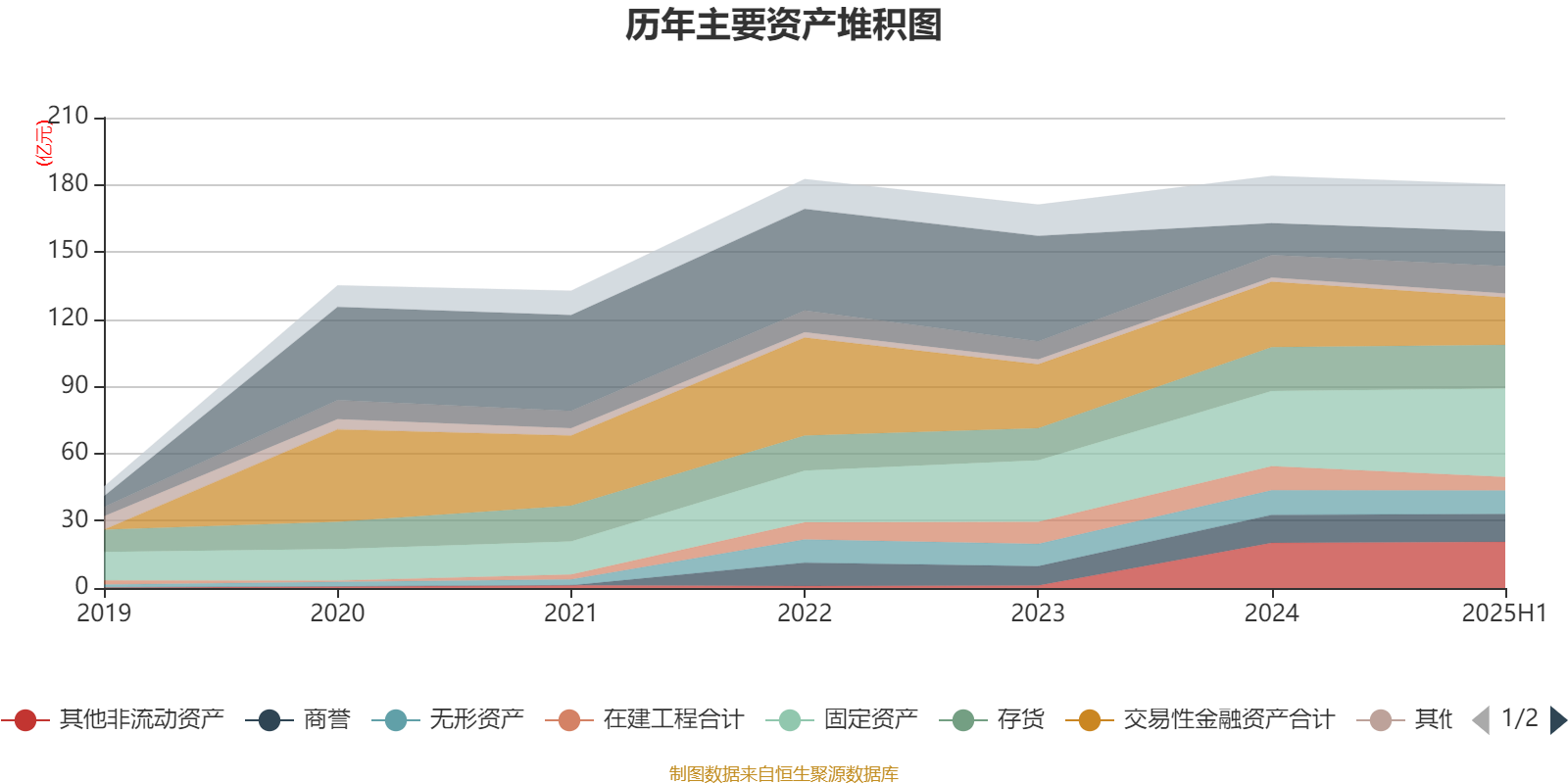 稳健医疗上市五周年:品牌向上成效显著 两大板块稳健增长