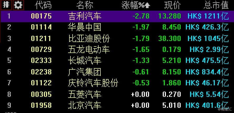 日本对美出口连续5个月同比下降