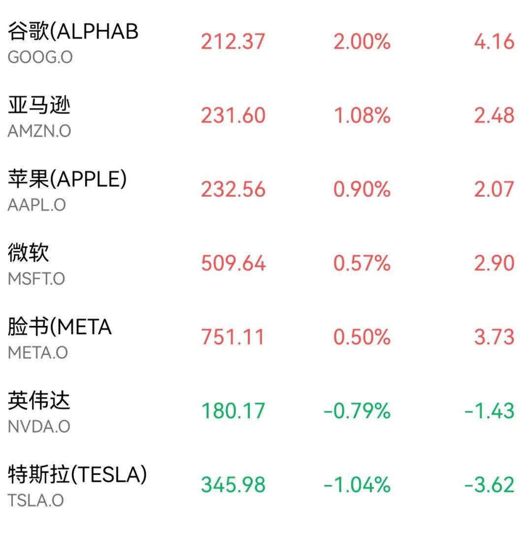 瑞银预计美联储至2026年一季度或累计降息75个基点