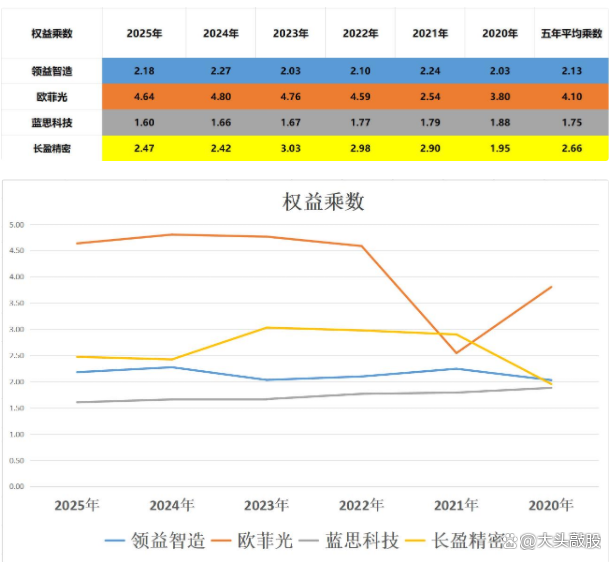 长盈精密：新能源业务已成支柱 年复合增长率超66%