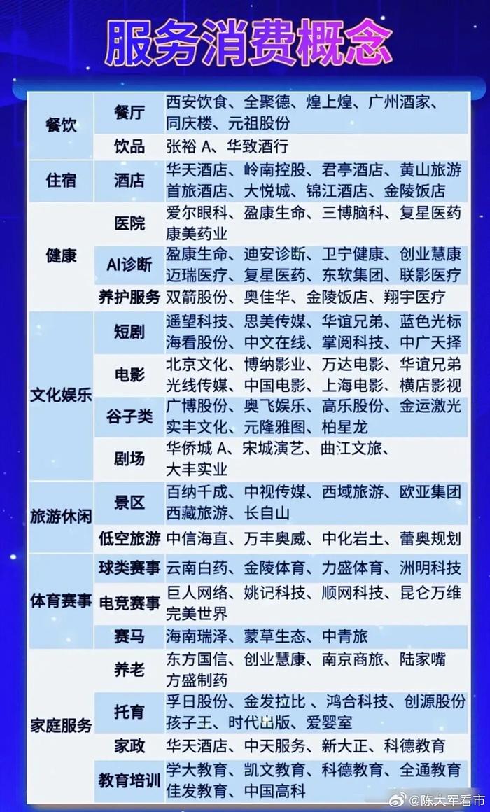 新华全媒+|九部门推动服务消费升级,你的生活将有这些新变化!