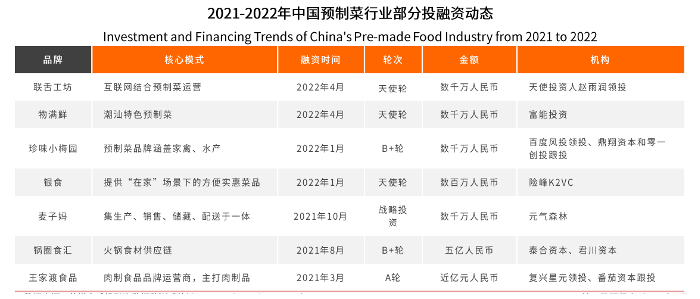 中国经济面面观丨预制菜如何从争议走向共识？