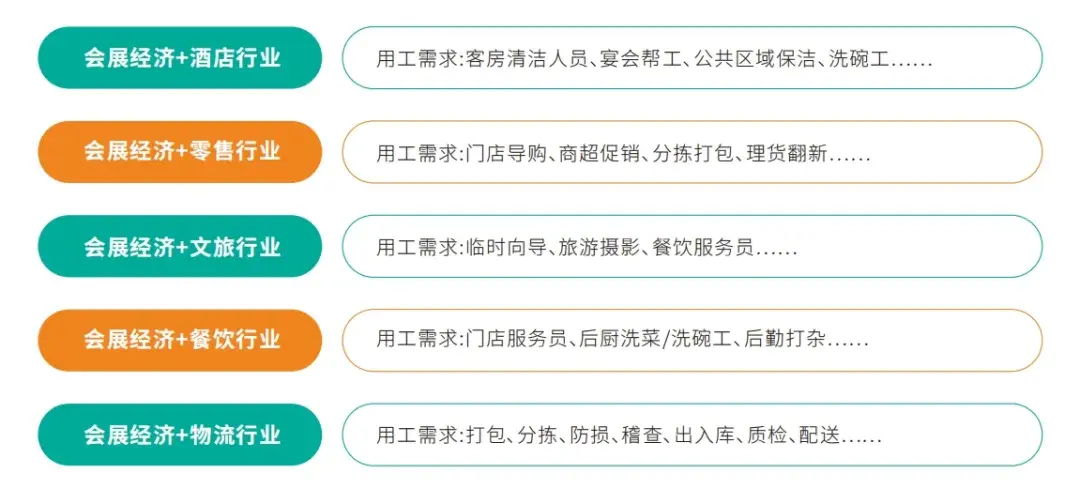 首发经济成推动中国城市消费升级引擎