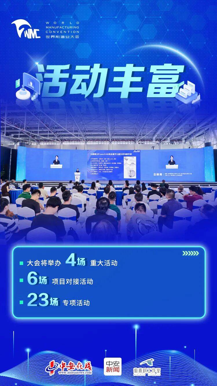 2025世界制造业大会在安徽合肥开幕