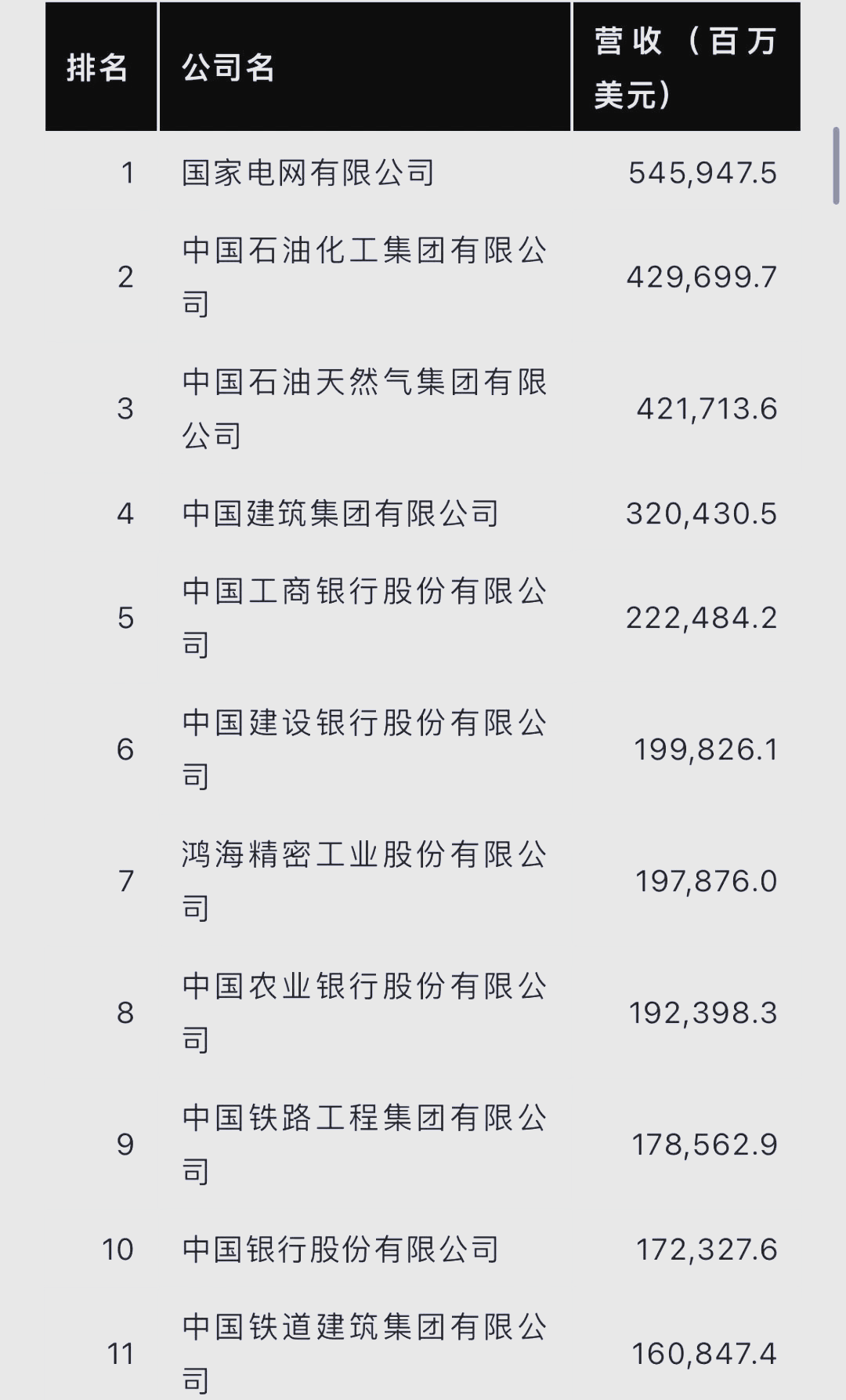 财经聚焦丨这份“500强”榜单记录“中国制造”成长轨迹