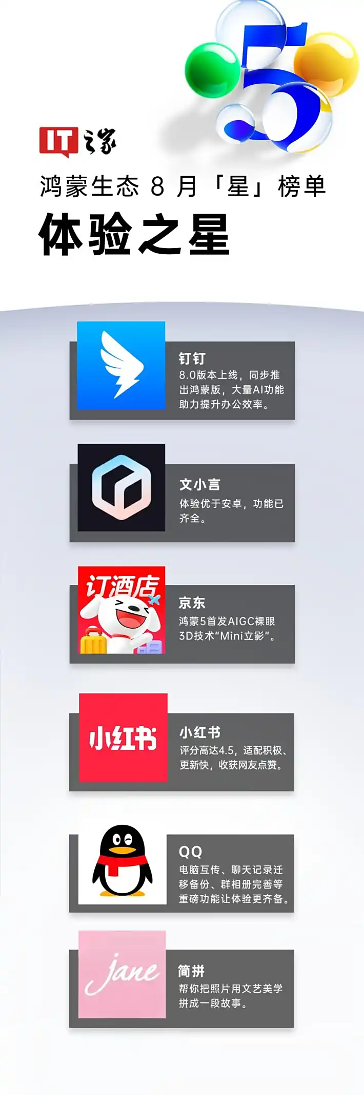 鸿蒙5终端设备数量突破1700万台