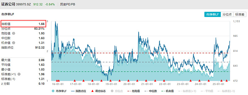 ETF百亿俱乐部迎新 增量资金有望持续涌入