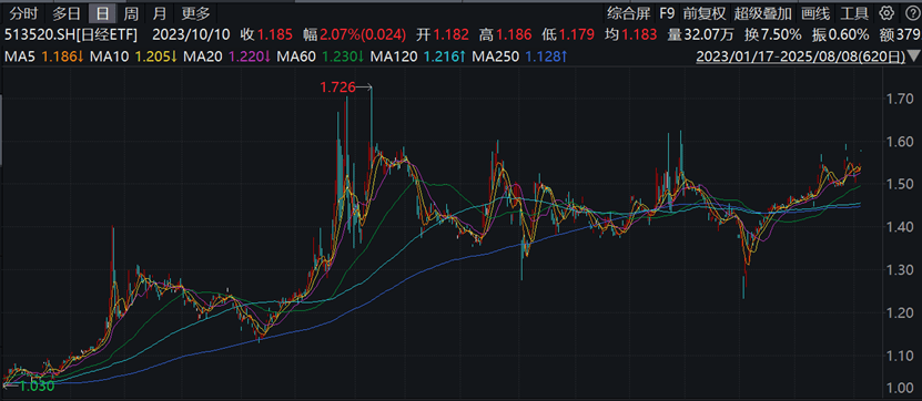 中信证券:预计在本轮降息交易中美元可能维持弱势状态 黄金仍有不错表现
