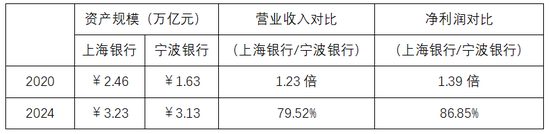 “圈定”合作白名单 多家银行加快合规性建设