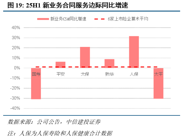 上市险企渠道变局:个险承压 银保快速增长