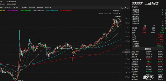 美联储降息靴子落地 金价上涨行情还能走多远