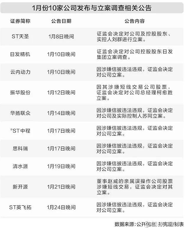 ST思科瑞：已完成航天产业检测服务领域战略布局 预计2026年下半年开始形成产能