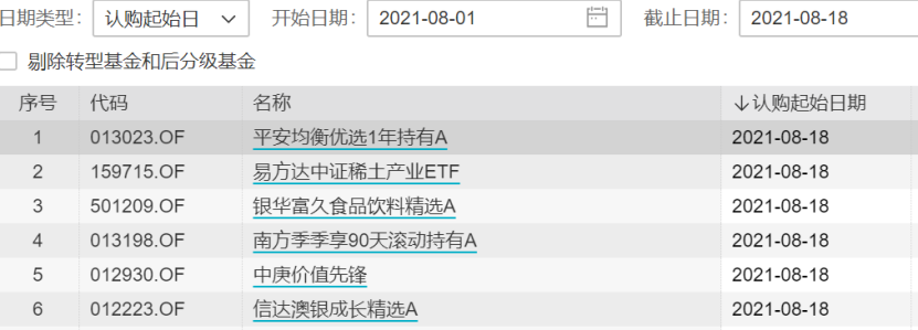 “日光基”“提前结募”频现 权益产品飘香新发市场