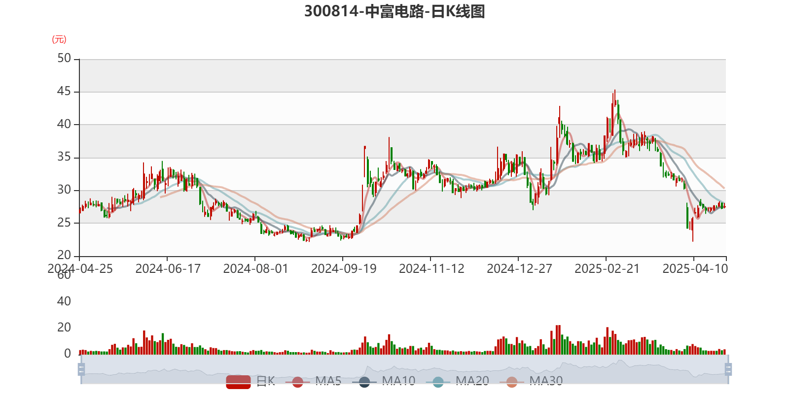 中电联：2030年全国电气化率预计将达到35%左右