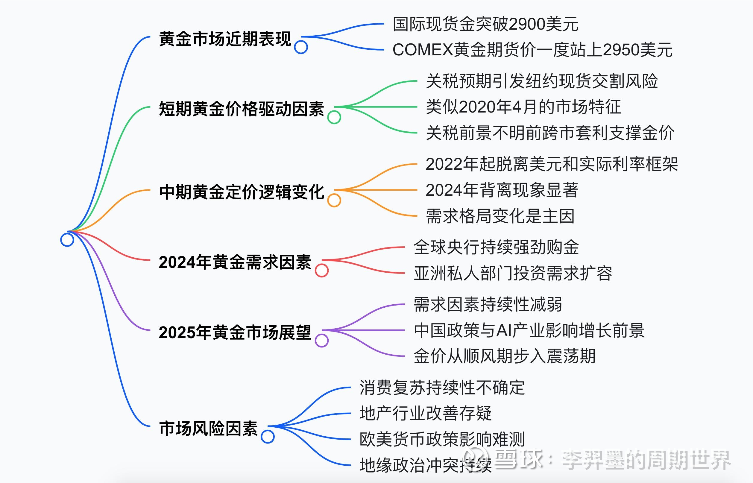 金价再创历史新高 后续走势如何