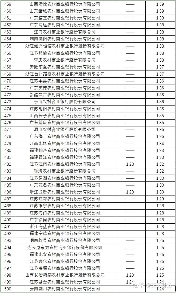 银行业资产质量稳中向好 多地区不良率优化成效显著