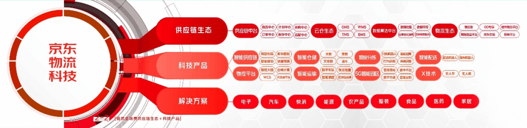 京东科技发布“三个融合”发展路径