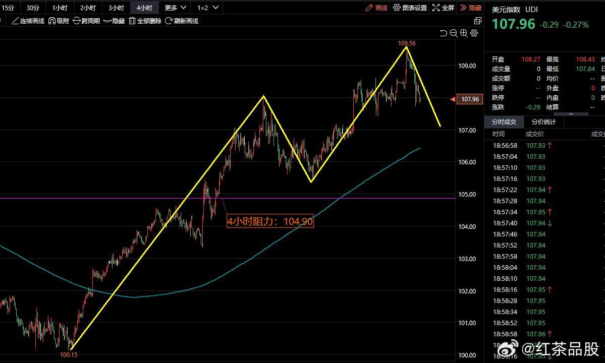 美元指数25日上涨