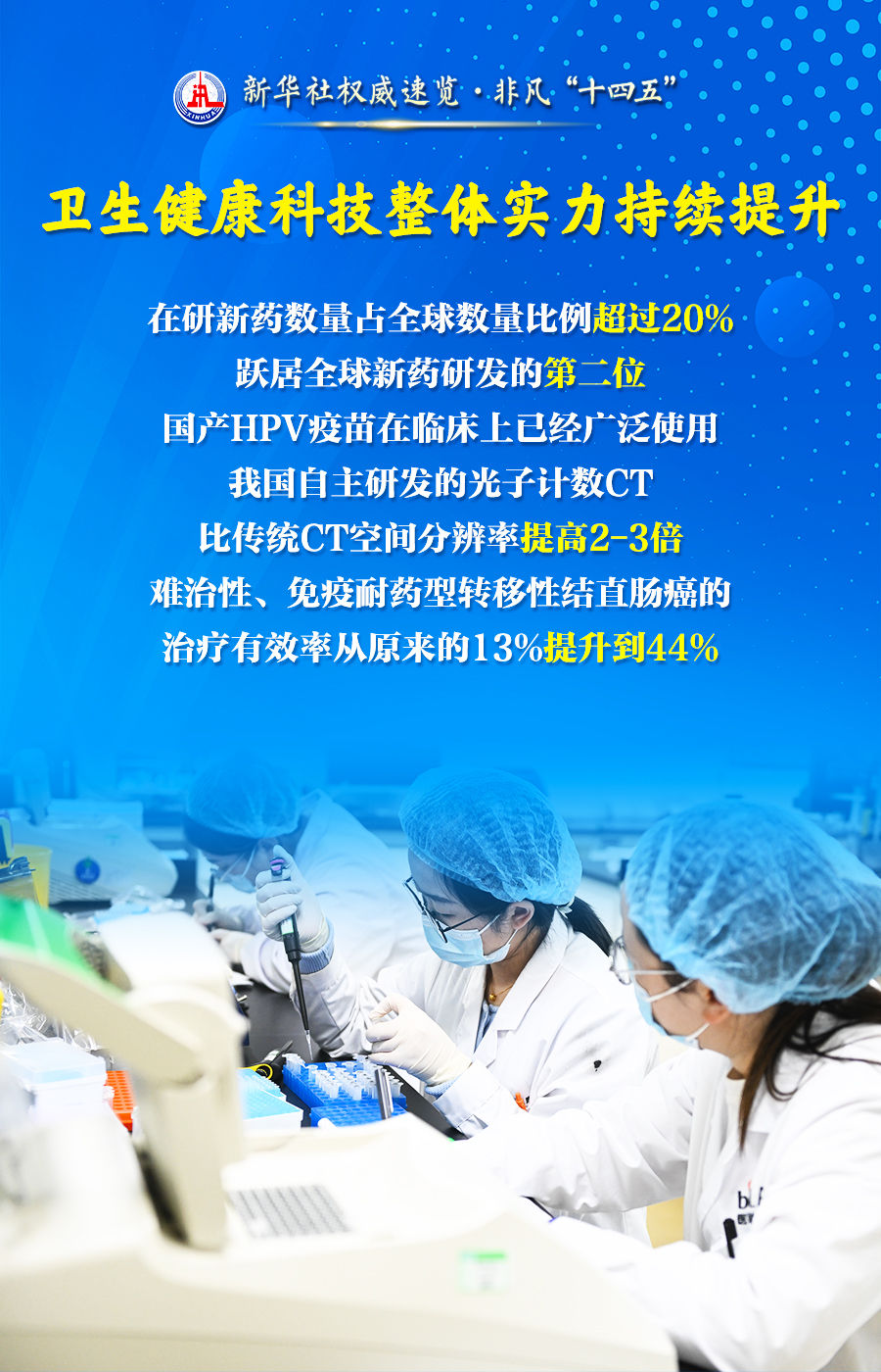 新华社权威速览·非凡“十四五”丨传播党的声音、服务人民群众，广播电视和网络视听行业五年成绩单来了