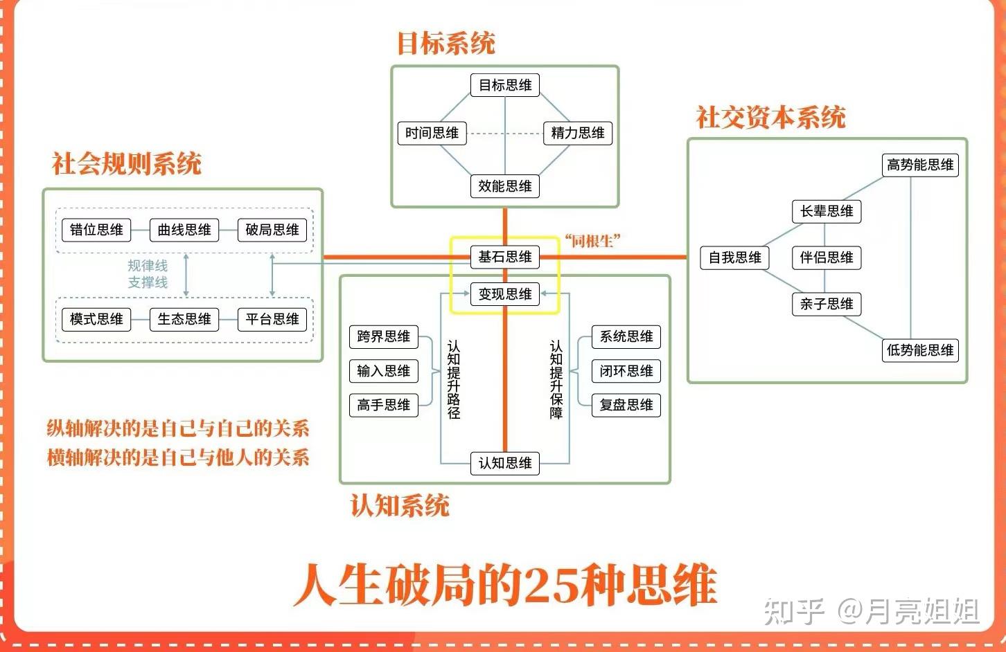 投资者需求“迭代” 券商财富管理多维破局寻增长