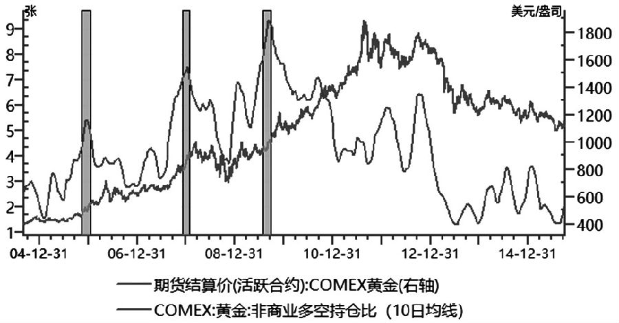 金银期货价格持续走高 机构提示长假持仓风险