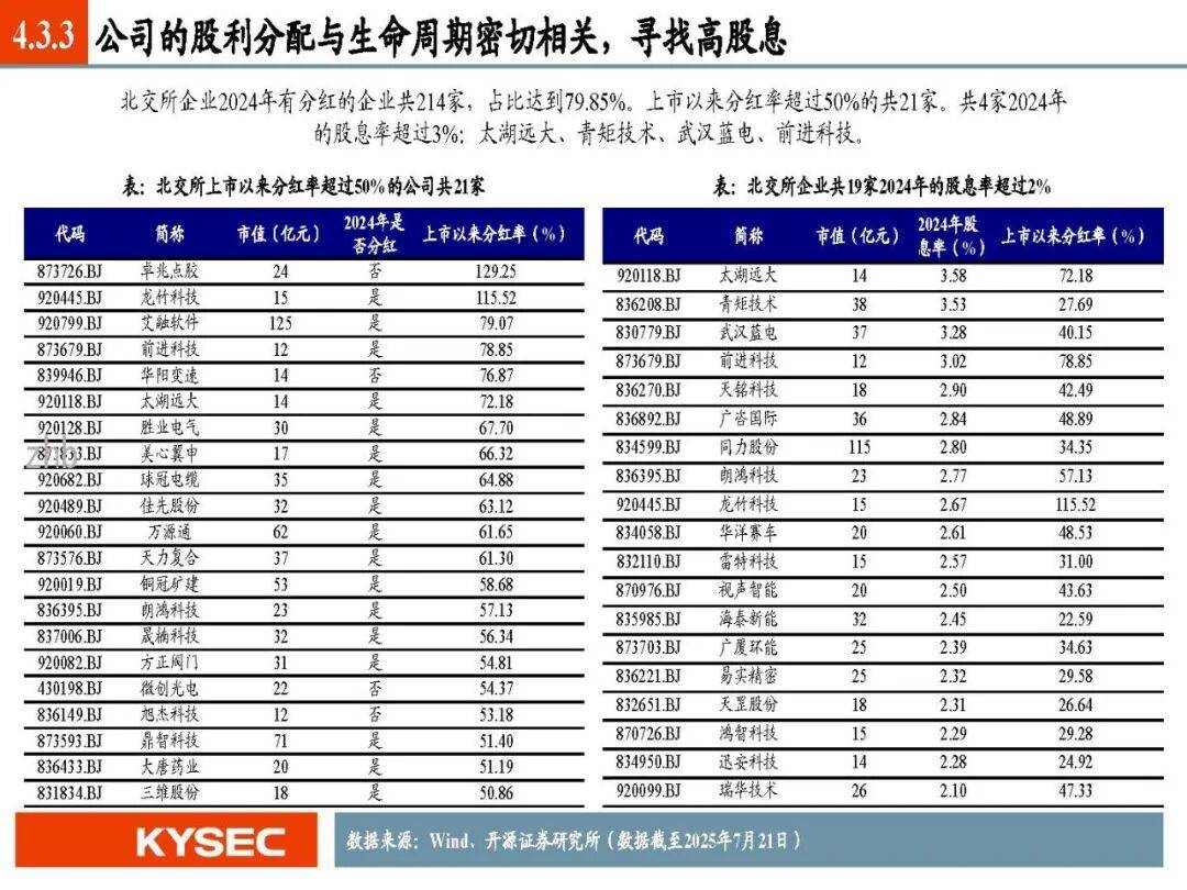 北交所市场并购重组活跃 明星股股价迭创新高