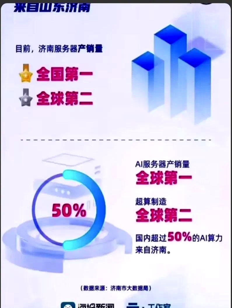 济南市科创债发行规模超200亿元 居山东省首位